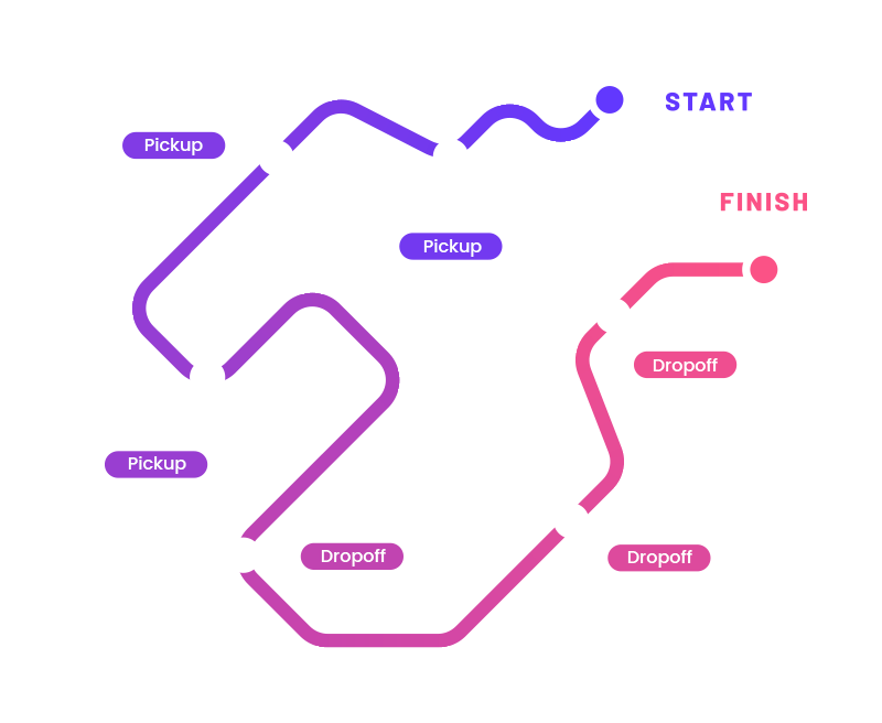 Fleet Route planning Software