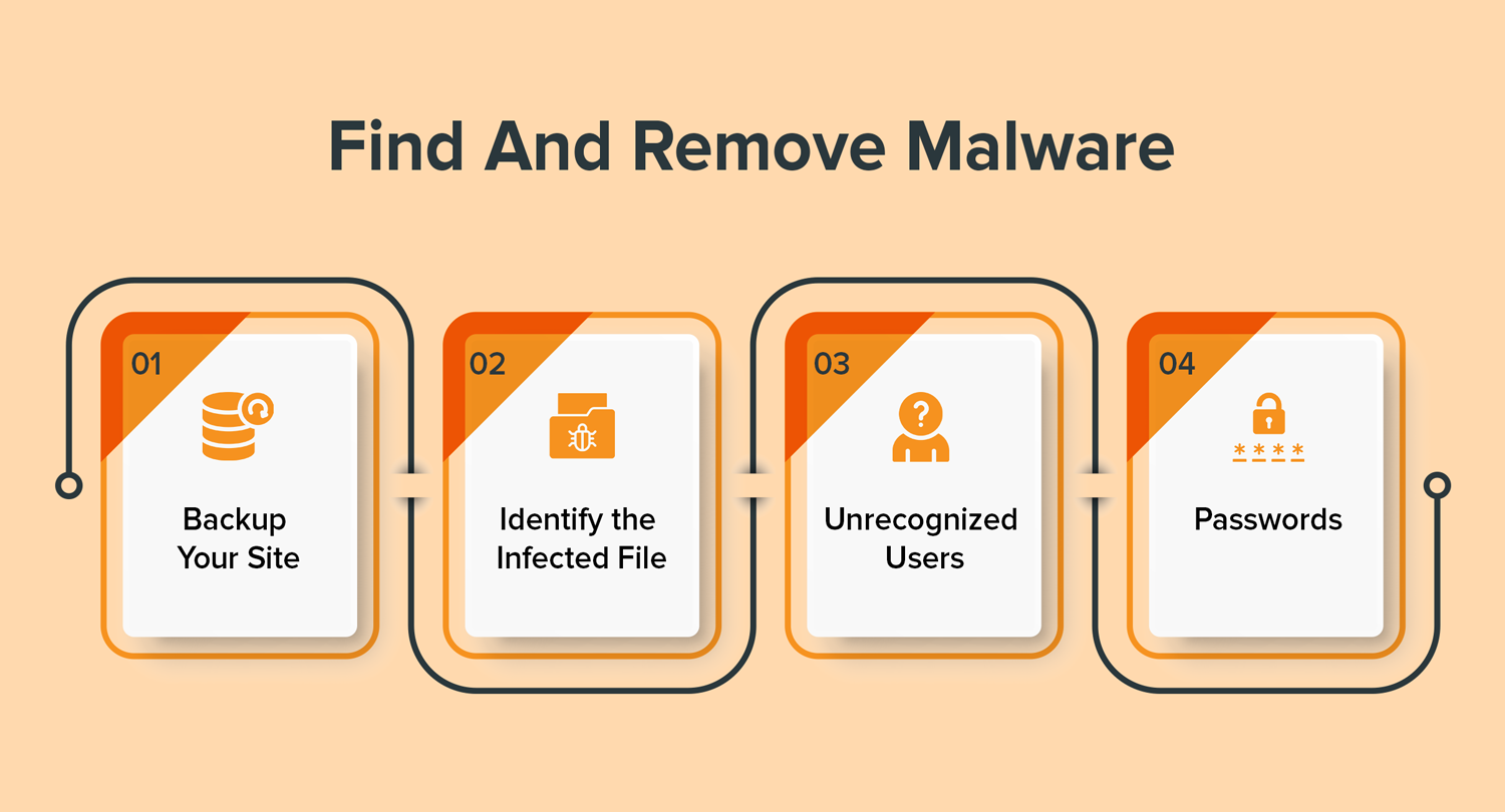 Steps to remove WordPress malware from website